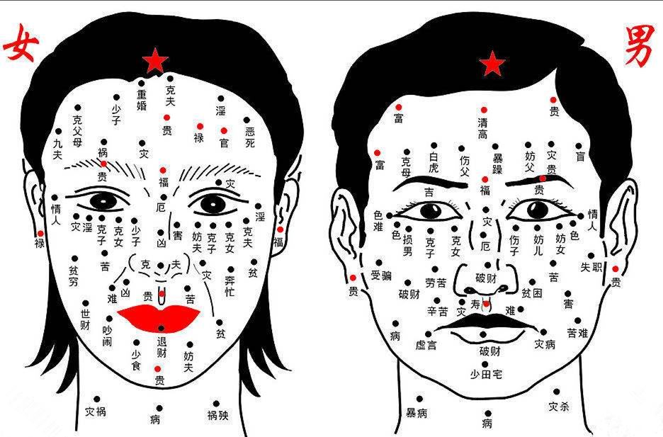 脸上痣的位置与命运的关系_佛滔算命网