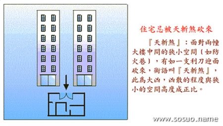 教你如何化解九種常見的住宅風水煞